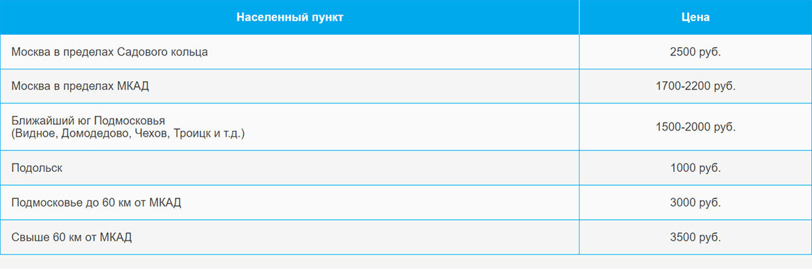 Доставка газа и газовых баллонов по ВДНХ и области